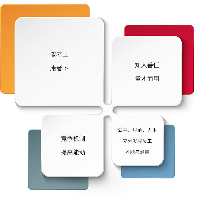 皇家国际·(中国区)有限公司官网